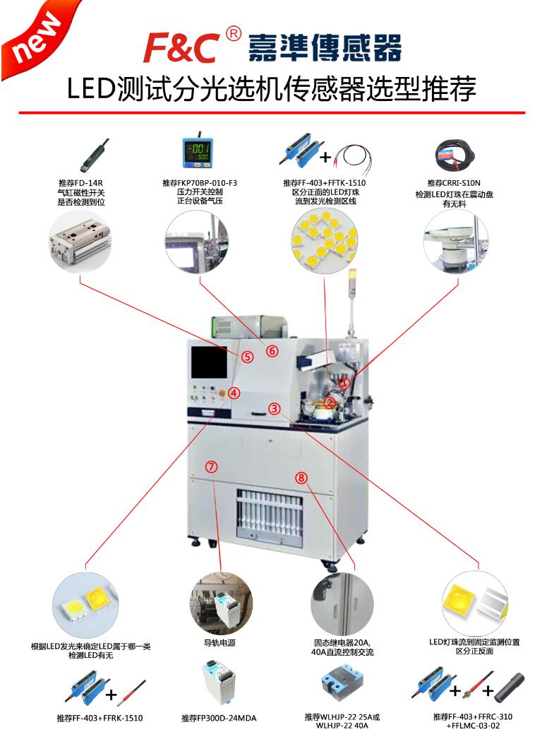 「選型推薦」LED測試分光機傳感器應用案例