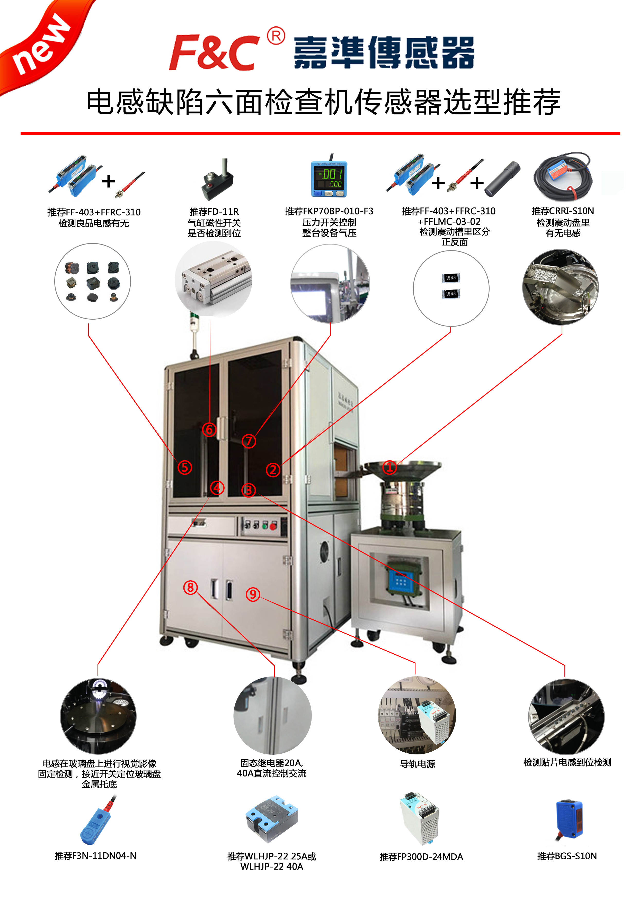 【選型推薦】電感缺陷六面檢查機傳感器選型推薦應(yīng)用案例