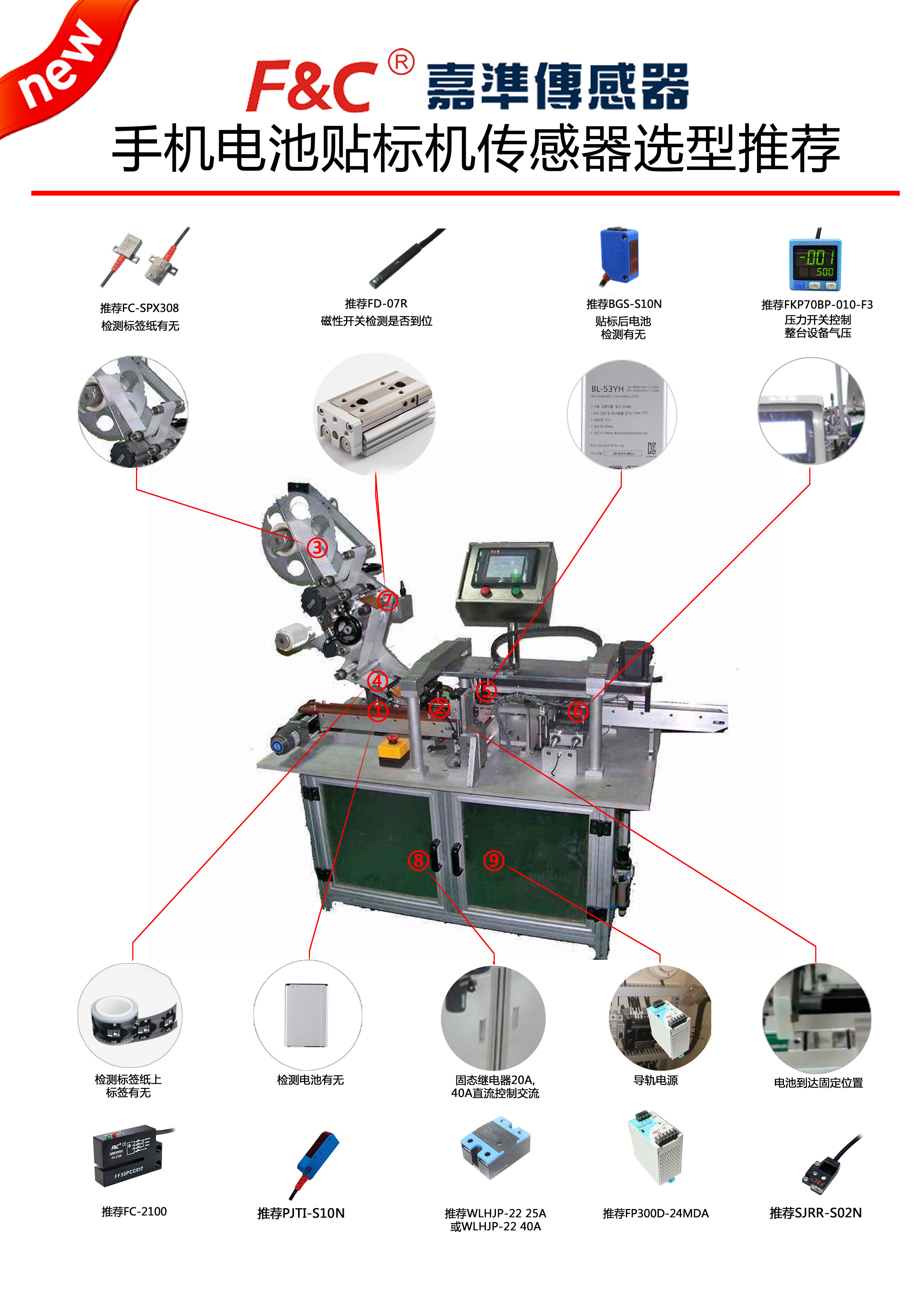 【手機(jī)行業(yè)應(yīng)用選型推薦】手機(jī)電池貼標(biāo)機(jī)傳感器選型推薦